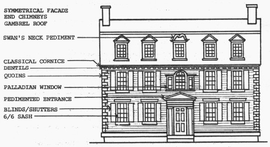 Georgian Revival Style